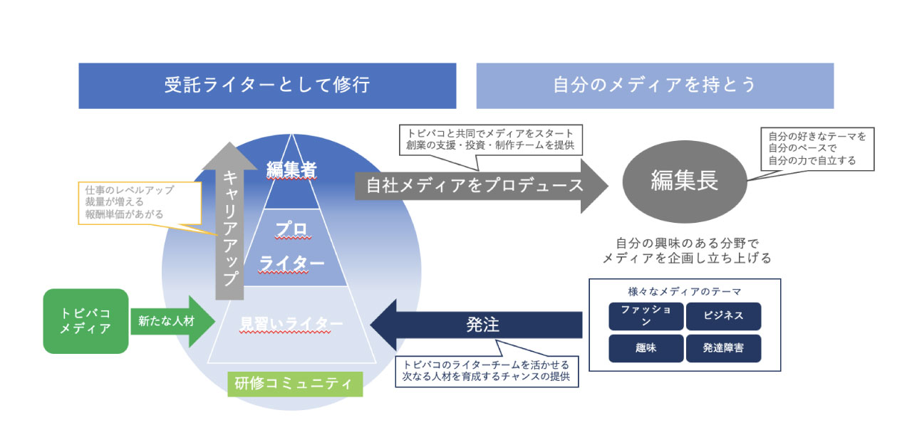 SEO・AIO外部パートナー