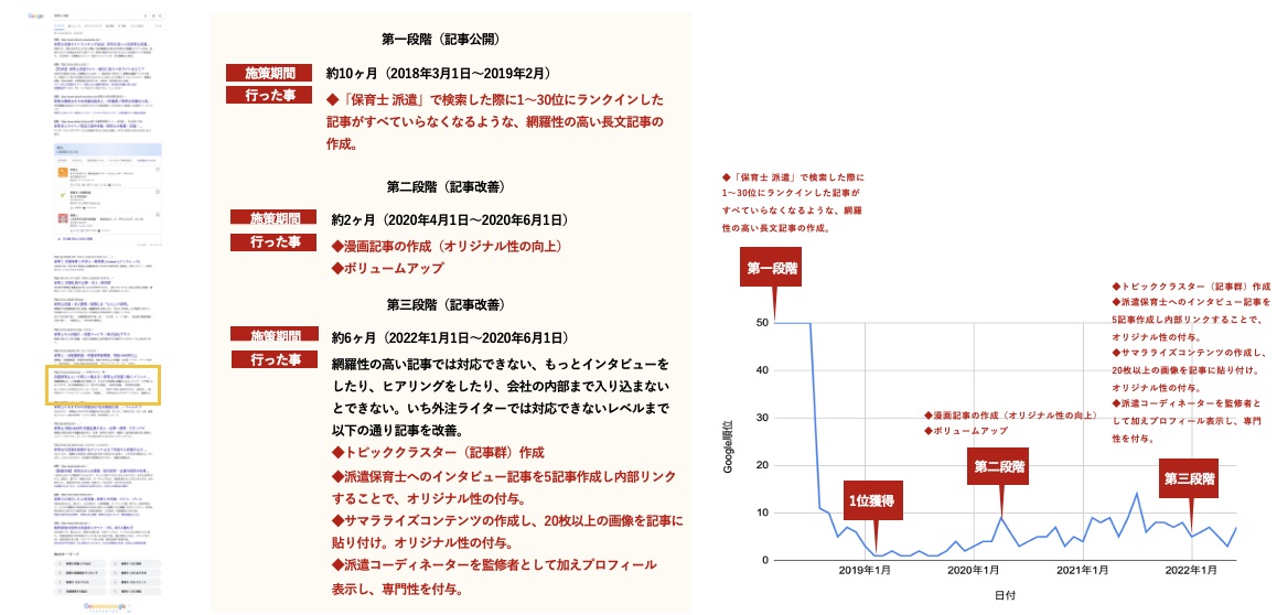 保育士人材派遣会社の施策内容