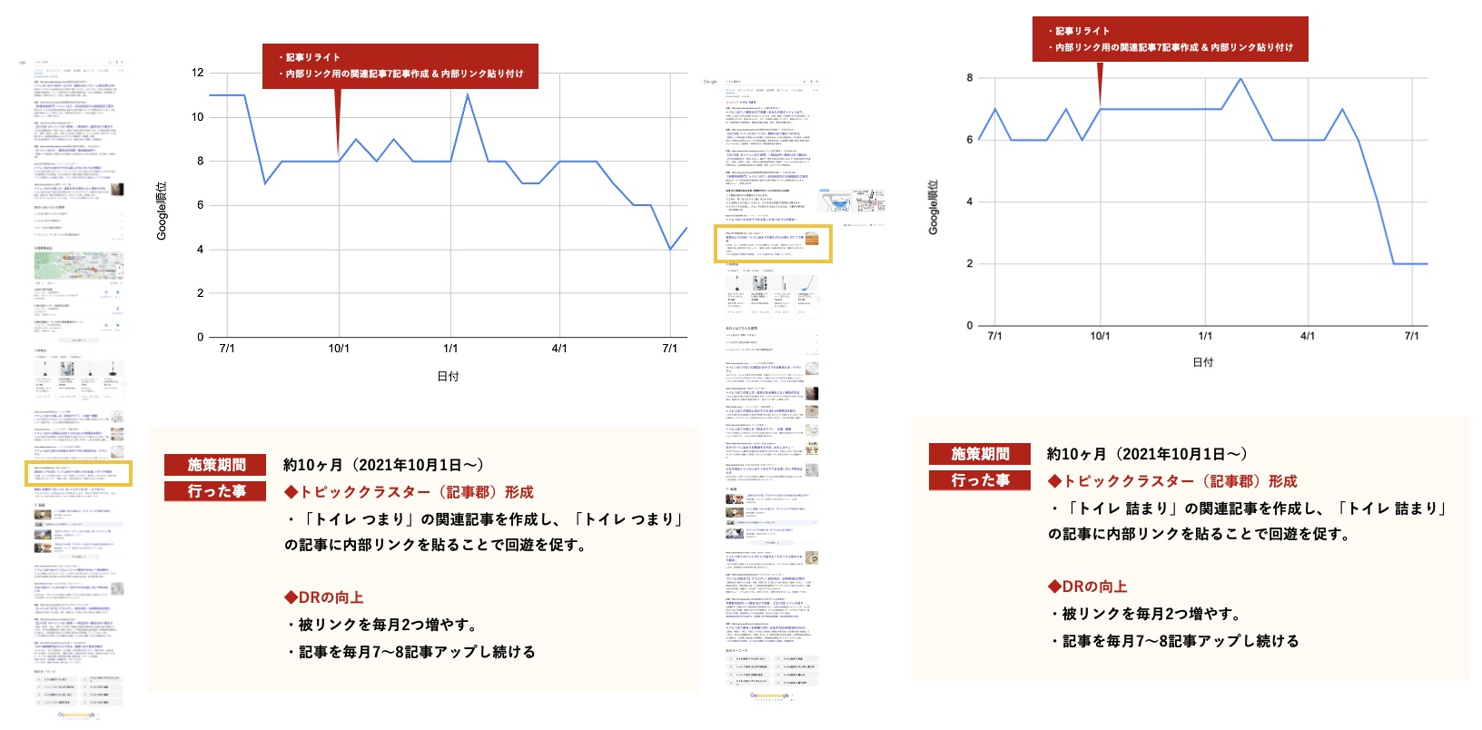 水道修理業者のキーワード実績