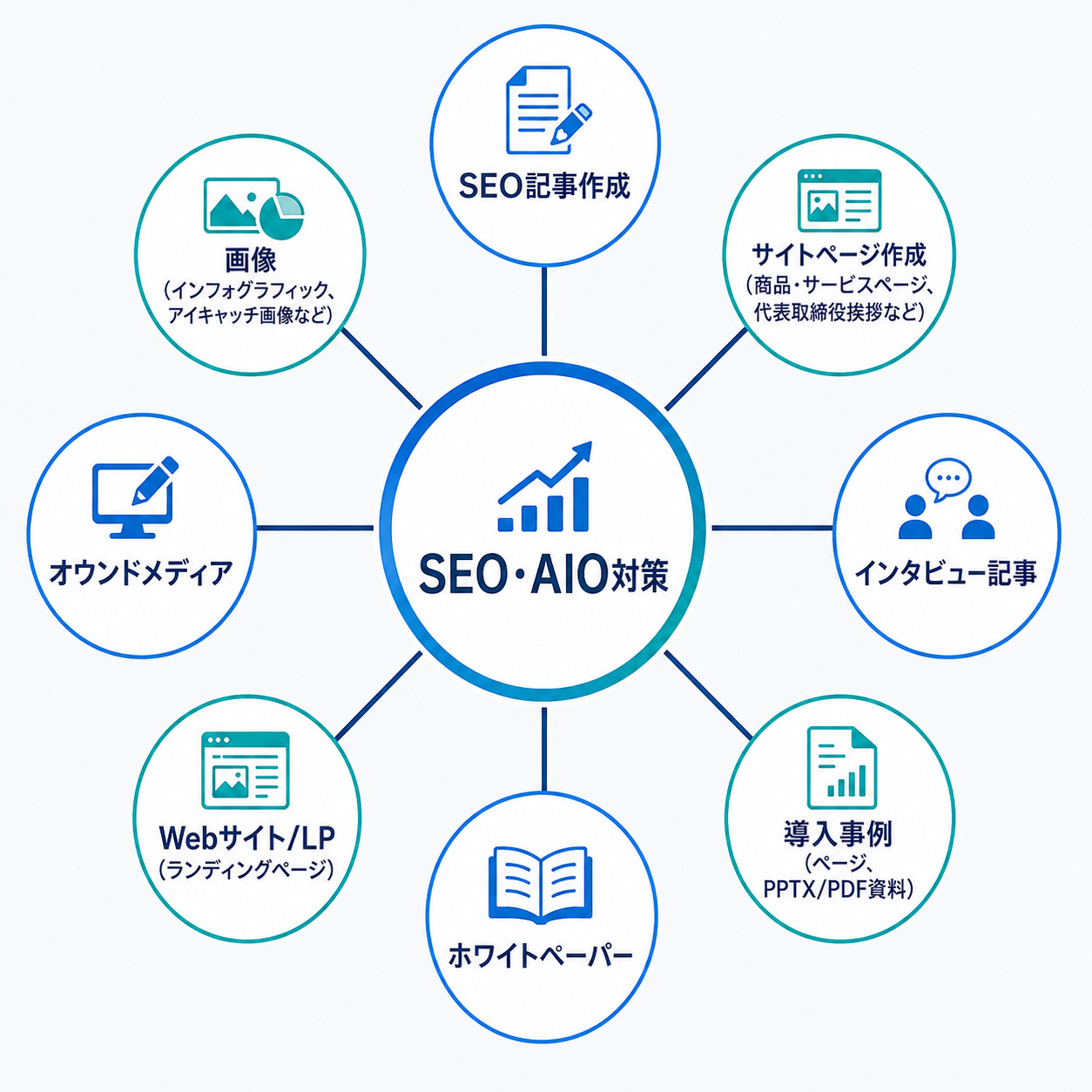 Web制作