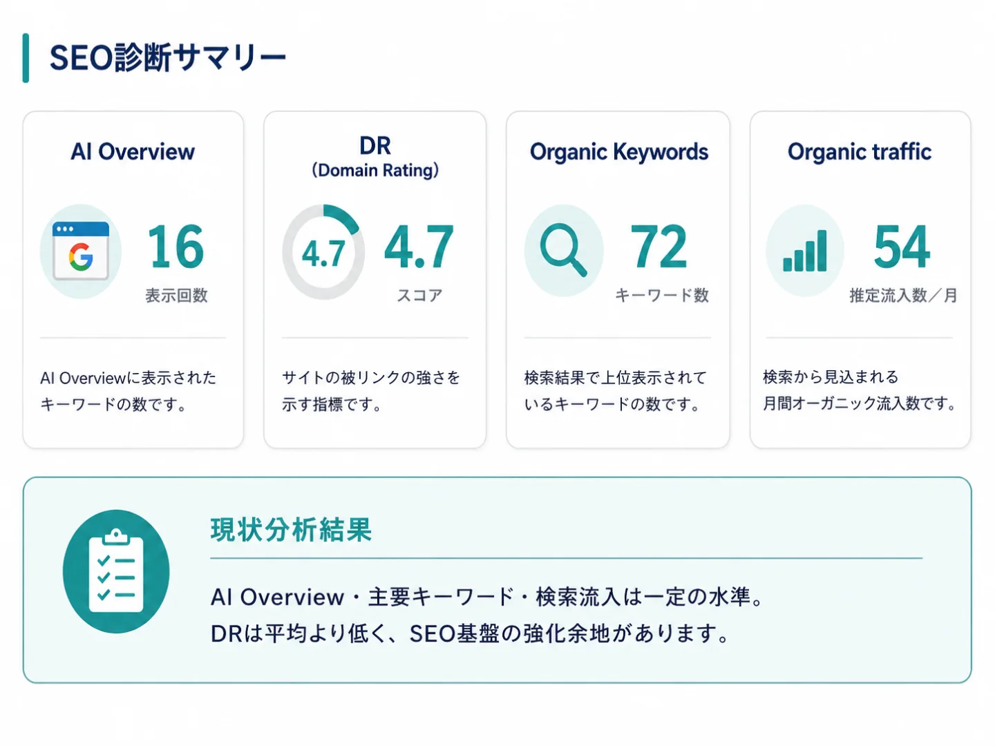 SEO対策：主要キーワードとドメイン評価を確認